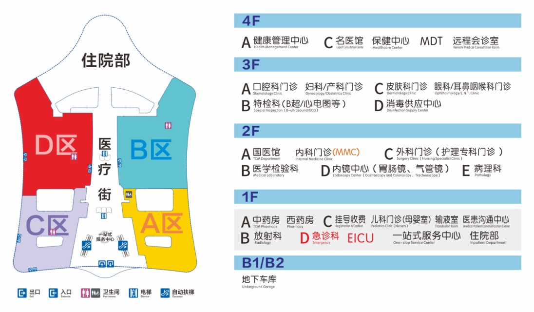 门诊楼层分布.png